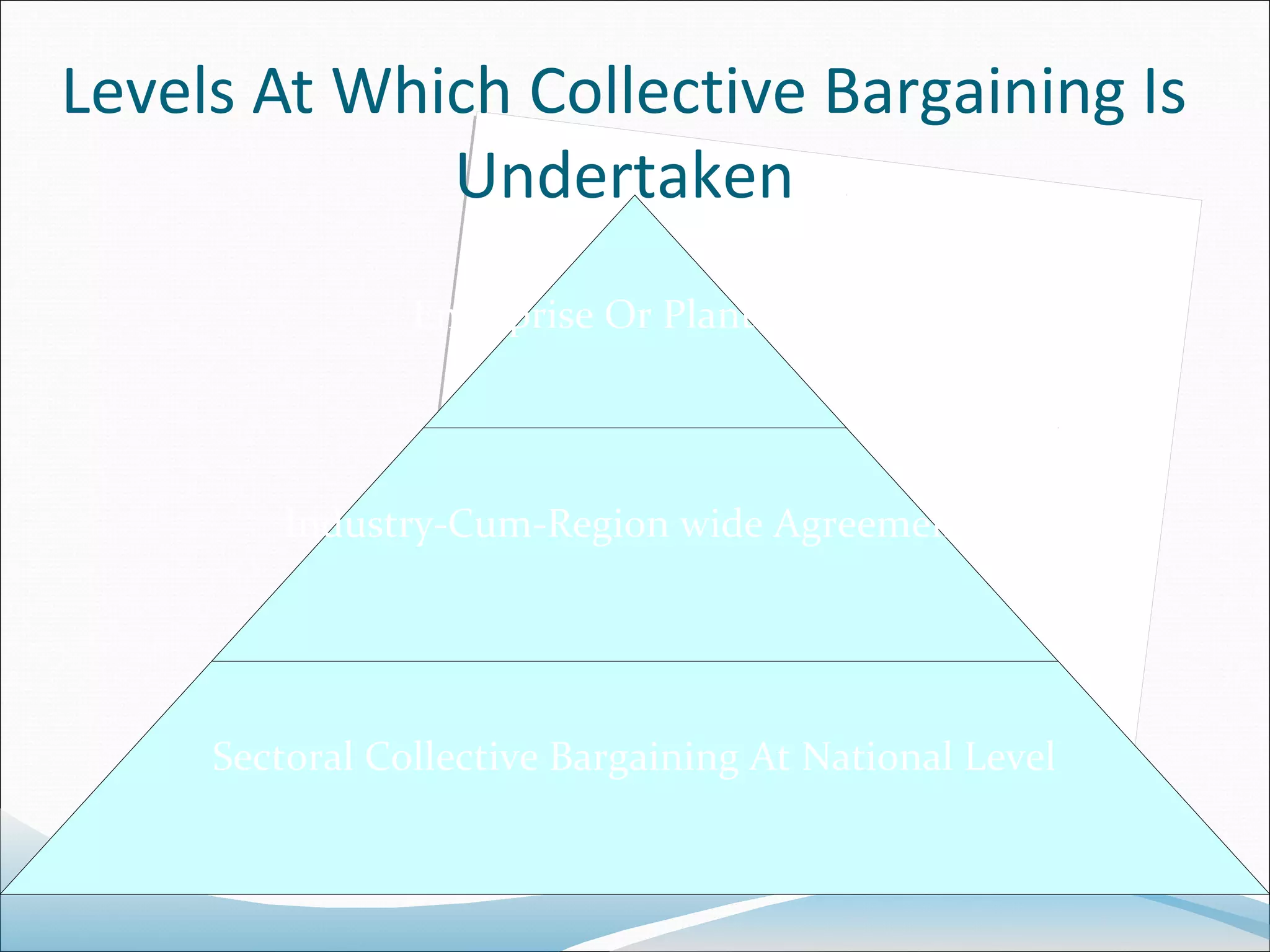 Levels At Which Collective Bargaining Is
             Undertaken
                Enterprise Or Plant Level




         Industry-Cum-Region wide Agreements




     Sectoral Collective Bargaining At National Level
 