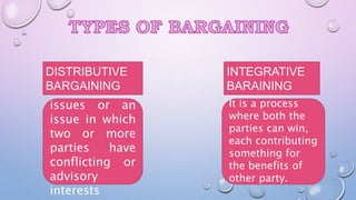 It deals with
issues or an
issue in which
two or more
parties have
conflicting or
advisory
interests
It is a process
where both the
parties can win,
each contributing
something for
the benefits of
other party.
DISTRIBUTIVE
BARGAINING
INTEGRATIVE
BARAINING
 