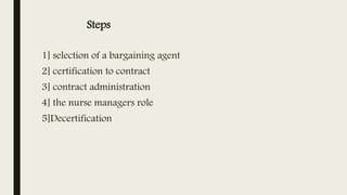 Steps
1] selection of a bargaining agent
2] certification to contract
3] contract administration
4] the nurse managers role
5]Decertification
 