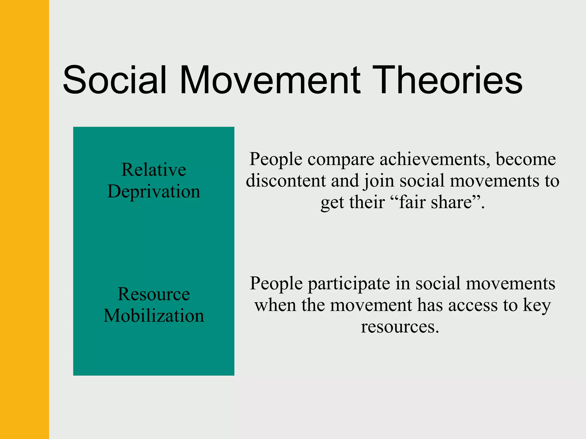 Social Movement Theories 
Relative 
Deprivation 
People compare achievements, become 
discontent and join social movements to 
get their “fair share”. 
Resource 
Mobilization 
People participate in social movements 
when the movement has access to key 
resources. 
 