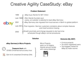 Creative Agility CaseStudy: eBay
After Alando founders quit,  
Justus, an outsider is selected to lead eBay Germany
Problem Statement
1999 eBay buys Alando for $47 million
eBay Germany site migrated from local servers in Berlin to global platform
Late 1999
2001
Late 2001 Post migration, German customers complains about complex features
and most functions missing.
2002 Growth plummets and change requests to site has to be  
scheduled though eBay’s normal procedures
Solution
eBay Germany’s Micro Projects
Treasure Hunt with  
$1000 Christmas bonus every hour
Get rid of unwanted Christmas Gifts
Micro Projects
were run on legacy  
Alando servers locally
with Justus blessings
• 8 micro-projects
• 24 million registered users
• 2nd biggest market for  
eBay by trade volume
Outcome (By 2007)
 
