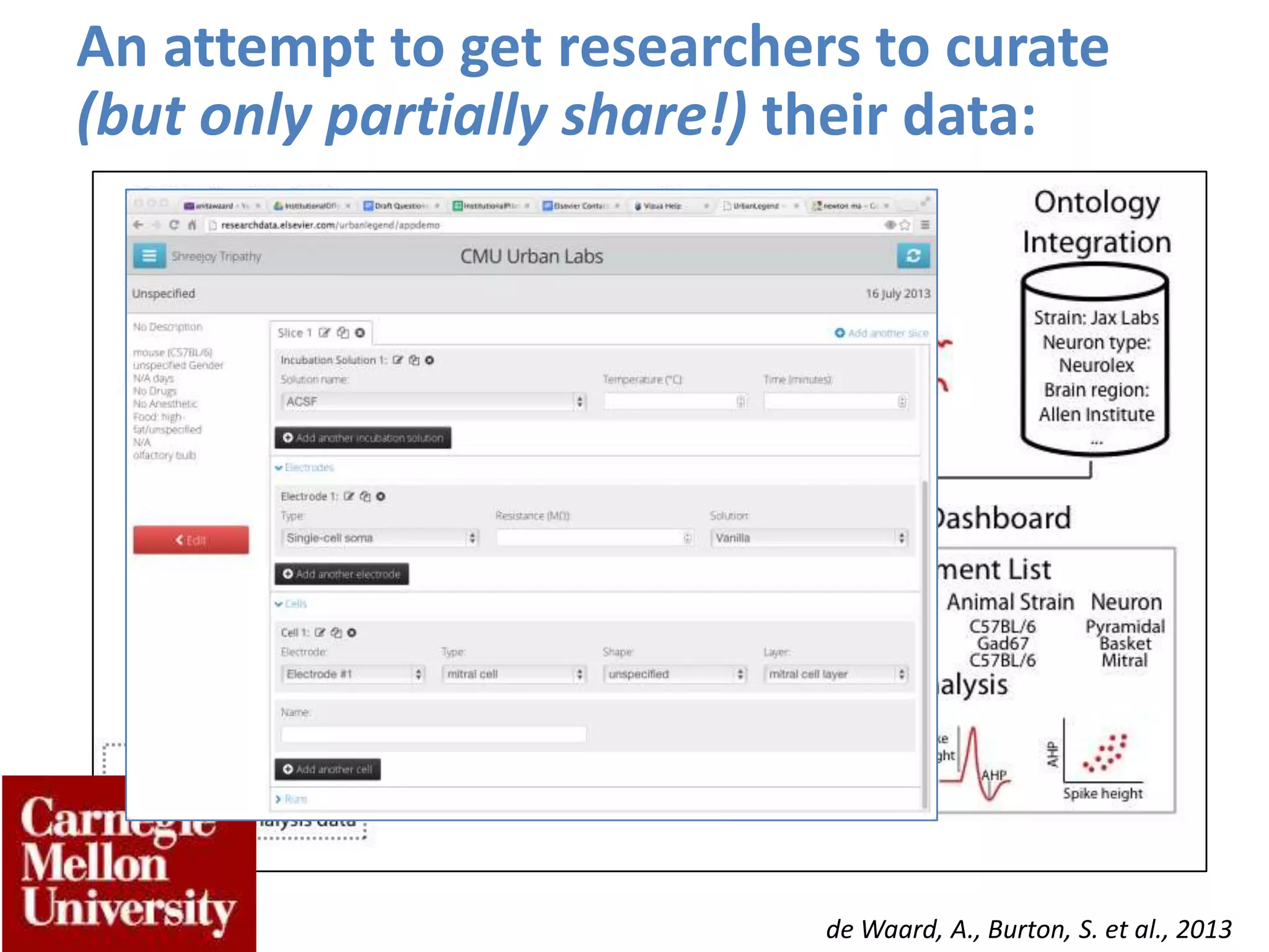 de Waard, A., Burton, S. et al., 2013
An attempt to get researchers to curate
(but only partially share!) their data:
 