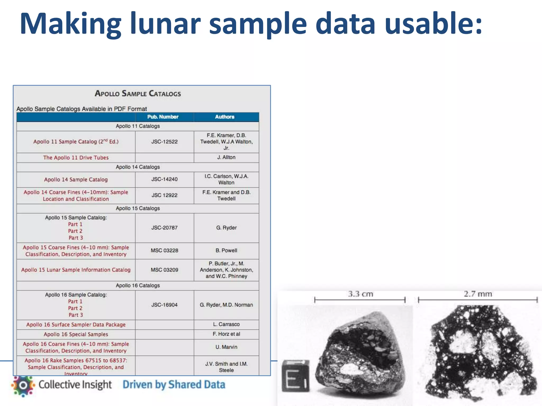 Making lunar sample data usable:
 