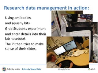 Research data management in action:
Using antibodies
and squishy bits
Grad Students experiment
and enter details into their
lab notebook.
The PI then tries to make
sense of their slides,
 