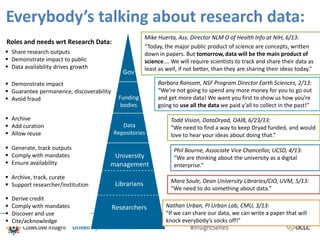 Everybody’s talking about research data:
 Share research outputs
 Demonstrate impact to public
 Data availability drives growth
 Demonstrate impact
 Guarantee permanence, discoverability
 Avoid fraud
 Generate, track outputs
 Comply with mandates
 Ensure availability
 Archive, track, curate
 Support researcher/institution
 Archive
 Add curation
 Allow reuse
Todd Vision, DataDryad, OAI8, 6/23/13:
“We need to find a way to keep Dryad funded, and would
love to hear your ideas about doing that.”
Phil Bourne, Associate Vice Chancellor, UCSD, 4/13:
“We are thinking about the university as a digital
enterprise.”
Mike Huerta, Ass. Director NLM O of Health Info at NIH, 6/13:
“Today, the major public product of science are concepts, written
down in papers. But tomorrow, data will be the main product of
science…. We will require scientists to track and share their data as
least as well, if not better, than they are sharing their ideas today.”
Mara Saule, Dean University Libraries/CIO, UVM, 5/13:
“We need to do something about data.”
 Derive credit
 Comply with mandates
 Discover and use
 Cite/acknowledge
Gov
Funding
bodies
University
management
Researchers
Librarians
Data
Repositories
Nathan Urban, PI Urban Lab, CMU, 3/13:
“If we can share our data, we can write a paper that will
knock everybody’s socks off!”
Roles and needs wrt Research Data:
Barbara Ransom, NSF Program Director Earth Sciences, 2/13:
“We’re not going to spend any more money for you to go out
and get more data! We want you first to show us how you’re
going to use all the data we paid y’all to collect in the past!”
 
