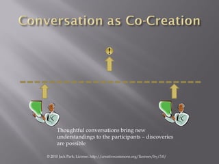 Thoughtful conversations bring new
     understandings to the participants – discoveries
     are possible

© 2010 Jack Pa...