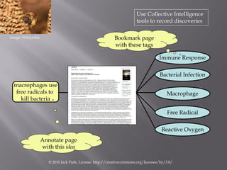 Use Collective Intelligence
                                                                       tools to record discove...