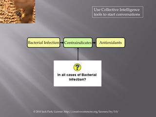 Use Collective Intelligence
                                                    tools to start conversations




Bacterial...