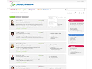 TOP Ideengeber
Sie befinden sich hier: ->Ideen->Übersicht
Übersicht
1 2 3 4 5 6… (297)
Aufrufe
OnBoarding
von Kati Rosenberg (10.03.2010)
Was haltet Ihr von der Idee ein OnBoarding Portal auszusetzen?
So können wir die Zeit zwischen der Unterschrift und dem ersten
Arbeitstag sinnvoll für die Online Einarbeitung nutzen…
>>merken >>versenden
4 mal angesehen
1 mal kommentiert
1 Kollege würde gerne bei der
Realisierung mitwirken
7 Beobachter
*****
Design Thinking
von Frank Beisheim (01.12.2009)
Würde gerne die Thinking Methode im Assessment Bereich
Einsetzen. So sehen wir auf einen Blick wer Kreativität beherrscht.
>>merken >>versenden
geändert am 09.02.2010
8 mal angesehen
3 mal kommentiert
4 Beobachter
*****
Besprechungssofas
von Esther Grundman (01.12.2009)
Würde gerne die fdffdf fdfdfdf fffdfdf sdd dfdfsdfdf ggfgf
gfgfgfg gfgf ggg ff dddfdf fgfdgfdfd dff f.
>>merken >>versenden
*****
Bewerber JAM
von Peter Schello (01.12.2009)
Würde gerne die fdffdf fdfdfdf fffdfdf sdd dfdfsdfdf ggfgf
gfgfgfg gfgf ggg ff dddfdf fgfdgfdfd dff f.
>>merken >>versenden
14 mal angesehen
12 mal kommentiert
9 Beobachter
*****
Visueller Sozialplan
von Frank Moehler (01.12.2009) geändert am 08.02.2010
*****
Neue Idee
9 mal angesehen
10 mal kommentiert
2 Beobachter
3 Kollege würde gerne bei der
Realisierung mitwirken
Aufruf
Alle Ideen
Beste Ideen
meist diskutiert
zuletzt geändert
Ideen von Freunden
nach Status
meine Ideen
Wie können wir die Zeit zwischen
der Unterschrift und dem ersten
Arbeitstag besser nutzen?
Start: 09.03.2010
Laufzeit 4 Wochen
Ansprechpartner: Peter Kunz
(4)
(4)
(3)
(9)
(12)
• Sandra Klingel
• Petra Krum
• Hans Krogul
• Peter Schmidt
• Elke Baumann
Kategorien
• Marketing (28)
• Einkauf (12)
• Verkauf (132)
• Produktmanagement (8)
• Logistik (92)
Übersicht I Fragen I Ideen I Prognosen I Aufrufe I MeinBereich I
 