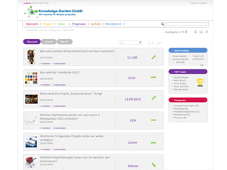 Sie befinden sich hier: ->Prognosen->Übersicht
Übersicht
Wie viele windsor Wintermäntel kann ein Haus verkaufen?
10.03.2010)
>>merken >>versenden
Was wird die Trendfarbe 2011?
(10.03.2010)
>>merken >>versenden
Wann wird das Projekt „Emotional Store“ fertig?
(10.03.2010)
>>merken >>versenden
Welchen Marktanteil werden wir und unsere 3
Mitbewerber 2011 erreichen?
(10.03.2010)
>>merken >>versenden
Welche der 5 folgenden Projekte sollen wir weiter
verfolgen?
(10.03.2010)
>>merken >>versenden
Welche Preiseerhöhungen lassen sich im nächsten Jahr
durchsetzen?
(10.03.2010)
1 2 3 … (37)Alle
TOP Trader
• Sandra Klingel
• Petra Krum
• Hans Krogul
• Peter Schmidt
• Elke Baumann
Kategorien
• Umsatzerwartungen (8)
• Marketing (6)
• Projektmanagement (12)
• Markttrends (3)
• Prozesse (9)
51-100
Dein Portfolio
Freies Kapital: 7.465,31 €
Summe Kapital: 9.572,26 €
Aktivität:
4%
Grün
12.09.2010
65%
ComIn
Mäntel
Aufrufe TOP 10
Übersicht I Fragen I Ideen I Prognosen I Aufrufe I MeinBereich I
 