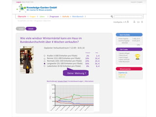 Sie befinden sich hier: ->Prognosen->Übersicht
zurück Details
TOP Trader
• Sandra Klingel
• Petra Krum
• Hans Krogul
• Peter Schmidt
• Elke Baumann
Wie viele windsor Wintermäntel kann ein Haus im
Bundesdurchschnitt über 4 Wochen verkaufen?
Geplanter Verkaufszeitraum 7.12.09 – 8.01.10
Knaller (>200 Einheiten pro Filiale)
Renner (151-200 Einheiten pro Filiale)
Normalo (101-150 Einheiten pro Filiale)
Langweiler (51-100 Einheiten pro Filiale)
Ladenhüter (0-50 Einheiten pro Filiale)
2%
10%
24%
56%
8%
Deine Meinung ?
Dein Portfolio
Freies Kapital: 7.465,31 €
Summe Kapital: 9.572,26 €
Aktivität:
14%
2,-€
10,-€
24,-€
56,-€
8,-€
Forecast Preis
Beschreibung| Umsatz Chart| Kundenbewertungen | Alternativen
Wissenswertes
Experten (2)
Fragen (4)
Ideen (1)
Übersicht I Fragen I Ideen I Prognosen I Aufrufe I MeinBereich I
 