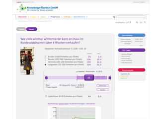 Sie befinden sich hier: ->Prognosen->Übersicht
zurück Details
TOP Trader
• Sandra Klingel
• Petra Krum
• Hans Krogul
• Peter Schmidt
• Elke Baumann
Wie viele windsor Wintermäntel kann ein Haus im
Bundesdurchschnitt über 4 Wochen verkaufen?
Geplanter Verkaufszeitraum 7.12.09 – 8.01.10
Knaller (>200 Einheiten pro Filiale)
Renner (151-200 Einheiten pro Filiale)
Normalo (101-150 Einheiten pro Filiale)
Langweiler (51-100 Einheiten pro Filiale)
Ladenhüter (0-50 Einheiten pro Filiale)
2%
10%
24%
56%
8%
Beschreibung| Umsatz Chart| Kundenbewertungen | Alternativen
Dein Portfolio
Freies Kapital: 7.465,31 €
Summe Kapital: 9.572,26 €
Aktivität:
14%
2,-€
10,-€
24,-€
56,-€
8,-€
Forecast Preis
44
Kauf 44 Langweiler Aktien 2.464 €
Freies Kapital 5.001,31 €
„Langweiler“ Aktienpreis 57,80 €
abbrechen
Kaufen
Wissenswertes
Experten (2)
Fragen (4)
Ideen (1)
Übersicht I Fragen I Ideen I Prognosen I Aufrufe I MeinBereich I
 