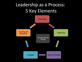 Leadership as a Process:  5 Key Elements 