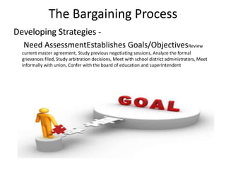The Bargaining ProcessDeveloping Strategies -      Need AssessmentEstablishes Goals/ObjectivesReview current master agreement, Study previous negotiating sessions, Analyze the formal grievances filed, Study arbitration decisions, Meet with school district administrators, Meet informally with union, Confer with the board of education and superintendent