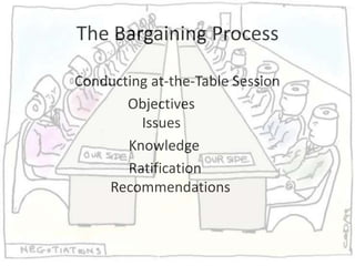 The Bargaining Process    				Conducting at-the-Table Session 								Objectives  										                   	 	    Issues 						                                                                         Knowledge                                         Ratification                       	      				                    Recommendations