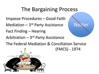 The Bargaining ProcessNotterImpasse Procedures – Good FaithMediation – 3rd Party AssistanceFact Finding – Hearing Arbitration – 3rd Party AssistanceThe Federal Mediation & Conciliation Service 											(FMCS) - 1974
