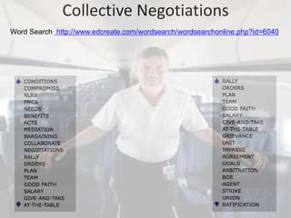 Collective NegotiationsWord Search  http://www.edcreate.com/wordsearch/wordsearchonline.php?id=6040