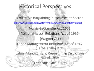 Historical PerspectivesCollective Bargaining in the Private Sector Norris-LaGuardia Act 1932National Labor Relations Act of 1935   (Wagner Act) Labor Management Relations Act of 1947 (Taft-Hardley Act)Labor-Management Reporting & Disclosure Act of 1959 (Landrum-Griffin Act)http://www.youtube.com/watch?v=pdu2wrOZVsY&feature=related