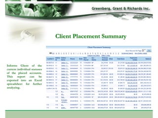 Client Placement Summary



Informs Client of the
current individual statuses
of the placed accounts.
This report can be
exported into an Excel
spreadsheet for further
analyzing.
 