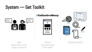 System — Get Toolkit

GOAL
Gauge public opinion
Engage community

TOOLKIT
Download toolkit
Order toolkit

SUGGESTED PARTS

 