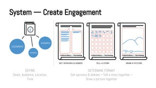System — Create Engagement

DEFINE
Goals, Audience, Location,
Time

DETERMINE FORMAT
Get opinions & debate – Tell a story together –
Draw a picture together

 