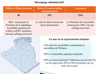Découpage administratif
Willayas (Départements) Daïras (Circonscription
Administrative)
Communes
48 535 1541
Wali : nommé par le
Président de la république
Assemblée populaire de
willaya (APW) :membres
élus par suffrage universel
Le chef de daïra nommé par
décret présidentiel
Le Président de l’assemblée
communale (APC) élu par
suffrage universel
Un mot sur la représentation féminine :
•10% dans les assemblées communales et
assemblées de Willayas
•30% à l’assemblée populaire nationale
•20% au Gouvernement (7 Ministres sur un total 34)
La loi exige entre 20% et 50% de femmes sur les
listes électorales
 
