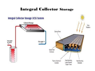 Integral Collector Storage
 