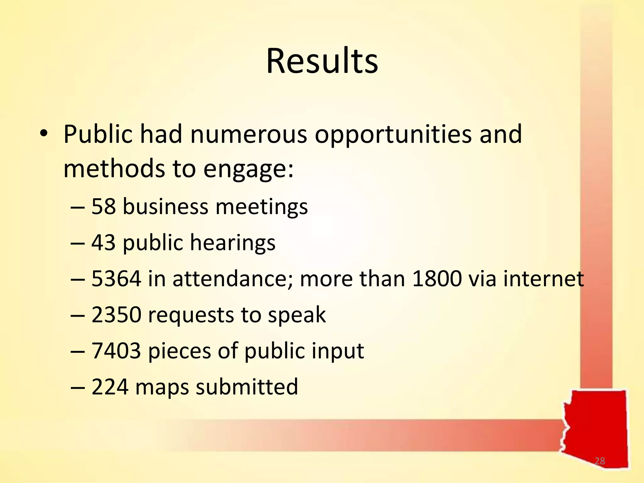 Results
• Public had numerous opportunities and
methods to engage:
– 58 business meetings
– 43 public hearings
– 5364 in attendance; more than 1800 via internet
– 2350 requests to speak
– 7403 pieces of public input
– 224 maps submitted
28
 