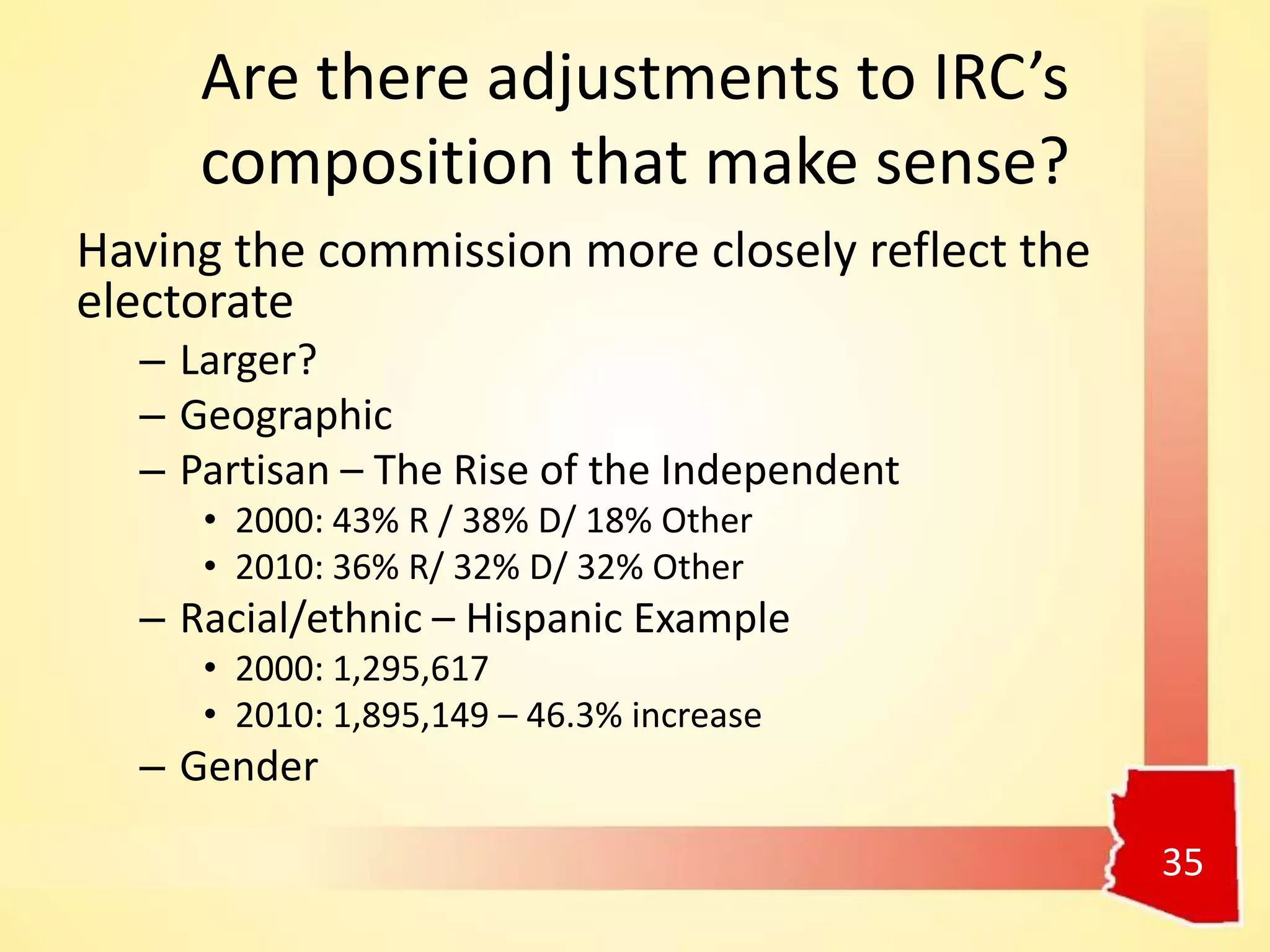 Are there adjustments to IRC’s
composition that make sense?
Having the commission more closely reflect the
electorate
– Larger?
– Geographic
– Partisan – The Rise of the Independent
• 2000: 43% R / 38% D/ 18% Other
• 2010: 36% R/ 32% D/ 32% Other
– Racial/ethnic – Hispanic Example
• 2000: 1,295,617
• 2010: 1,895,149 – 46.3% increase
– Gender
35
 