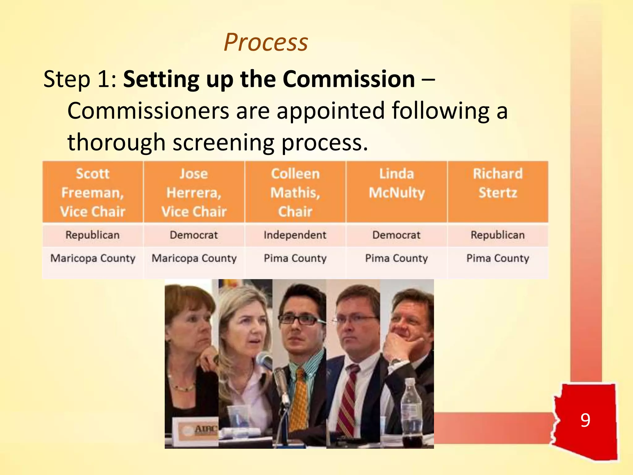 Step 1: Setting up the Commission –
Commissioners are appointed following a
thorough screening process.
Timeline
9
Process
 