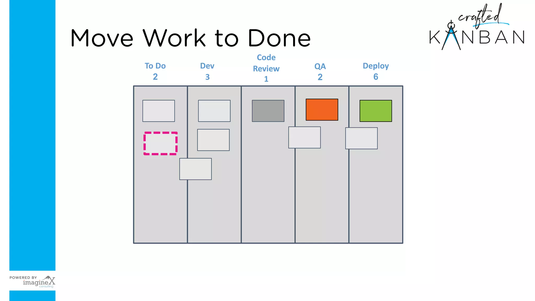 To Do
2
Dev
3
Code
Review
1
QA
2
Deploy
6
Move Work to Done
 