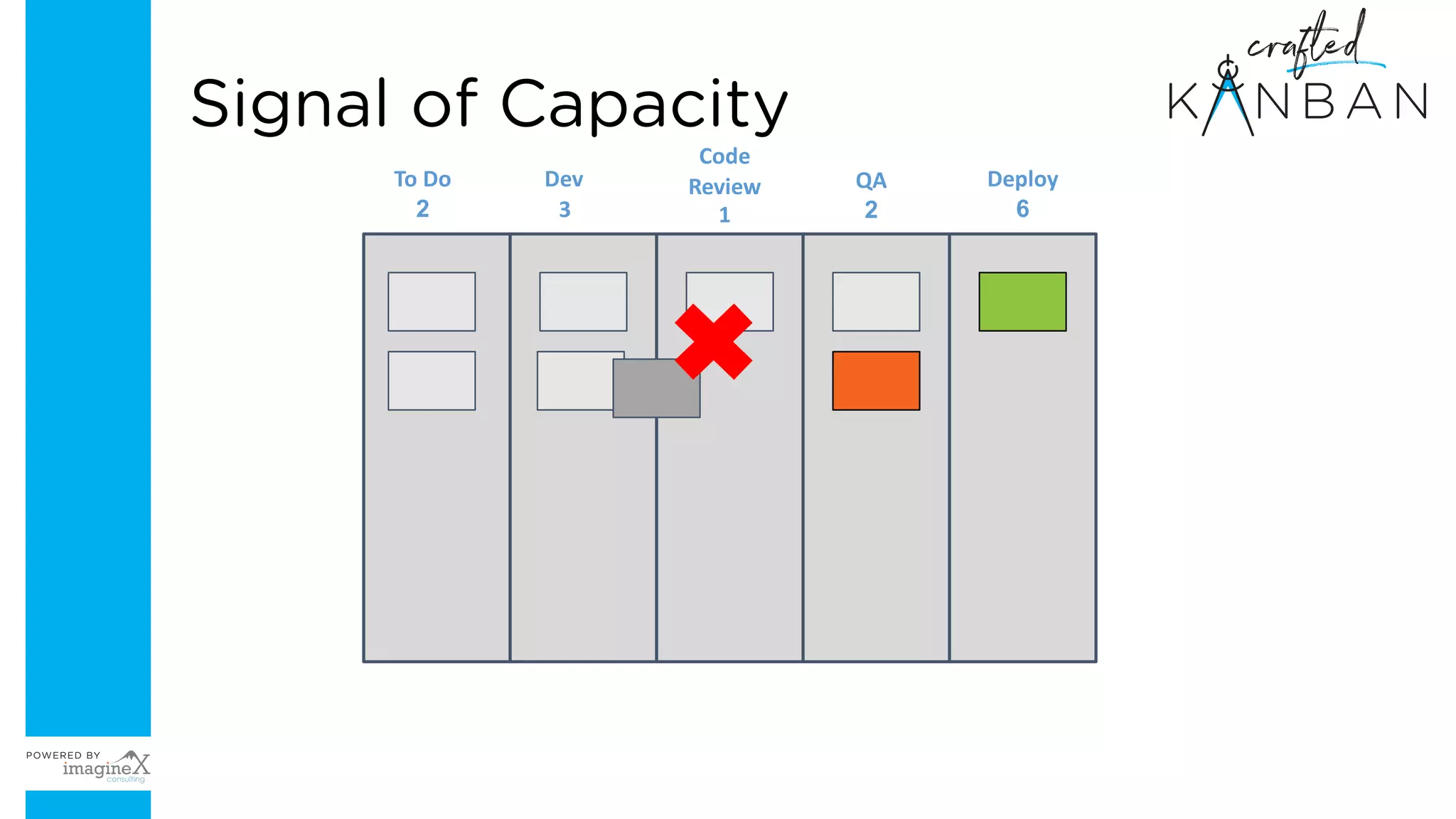 To Do
2
Dev
3
Code
Review
1
QA
2
Deploy
6
Signal of Capacity
 