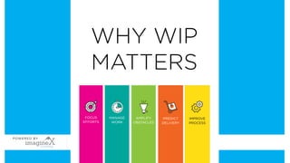 WHY WIP
MATTERS
 