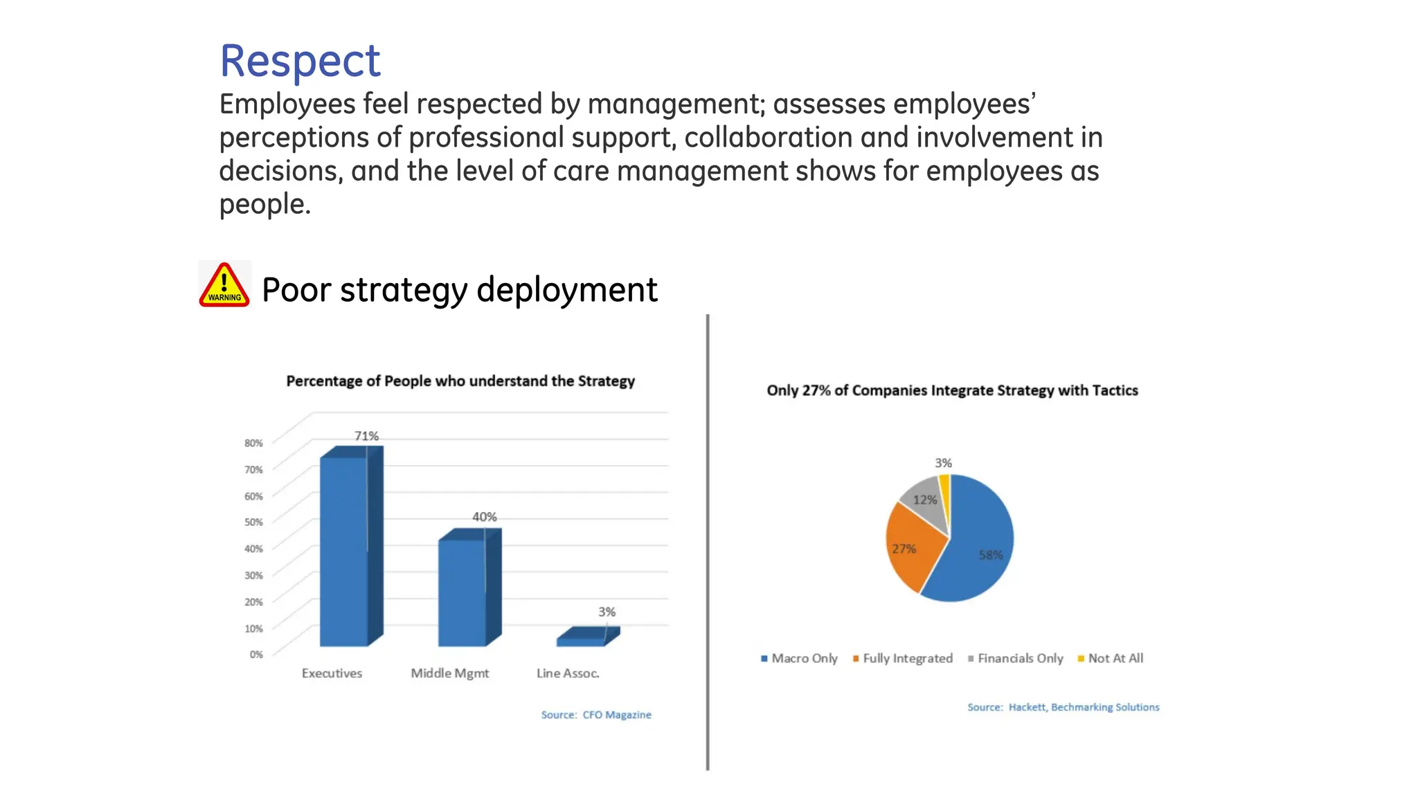 Respect
Employees feel respected by management; assesses employees’
perceptions of professional support, collaboration and involvement in
decisions, and the level of care management shows for employees as
people.
q Poor strategy deployment
 