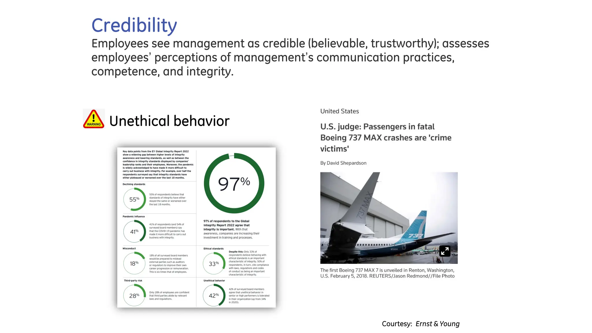 Credibility
Employees see management as credible (believable, trustworthy); assesses
employees’ perceptions of management’s communication practices,
competence, and integrity.
Courtesy: Ernst & Young
q Unethical behavior
 