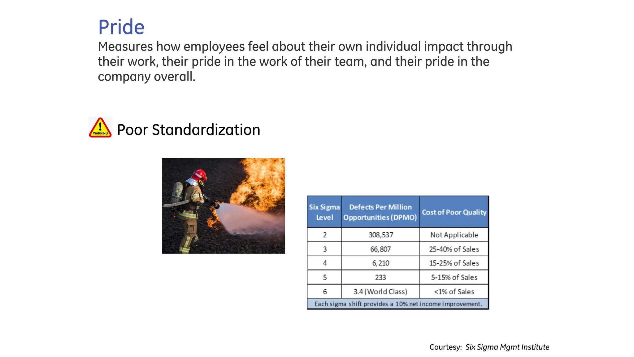 Pride
Measures how employees feel about their own individual impact through
their work, their pride in the work of their team, and their pride in the
company overall.
Courtesy: Six Sigma Mgmt Institute
q Poor Standardization
 