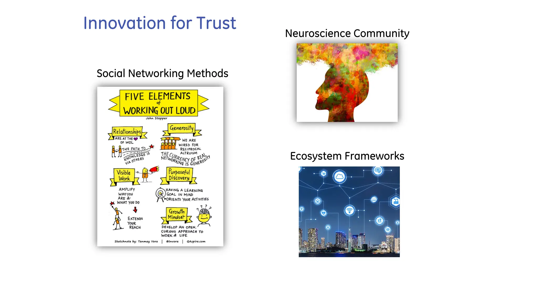 Innovation for Trust
Social Networking Methods
Neuroscience Community
Ecosystem Frameworks
 
