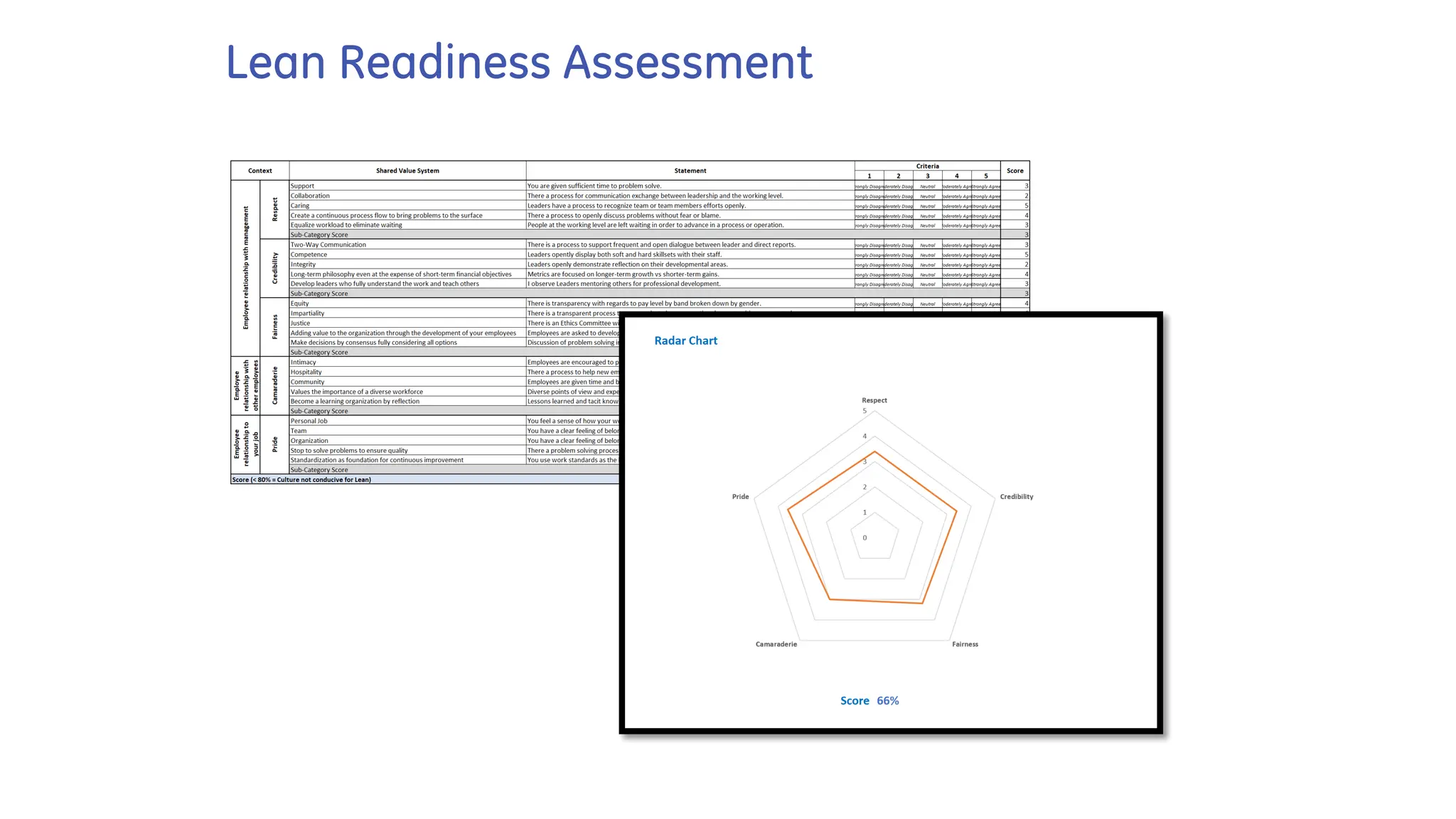 Lean Readiness Assessment
 