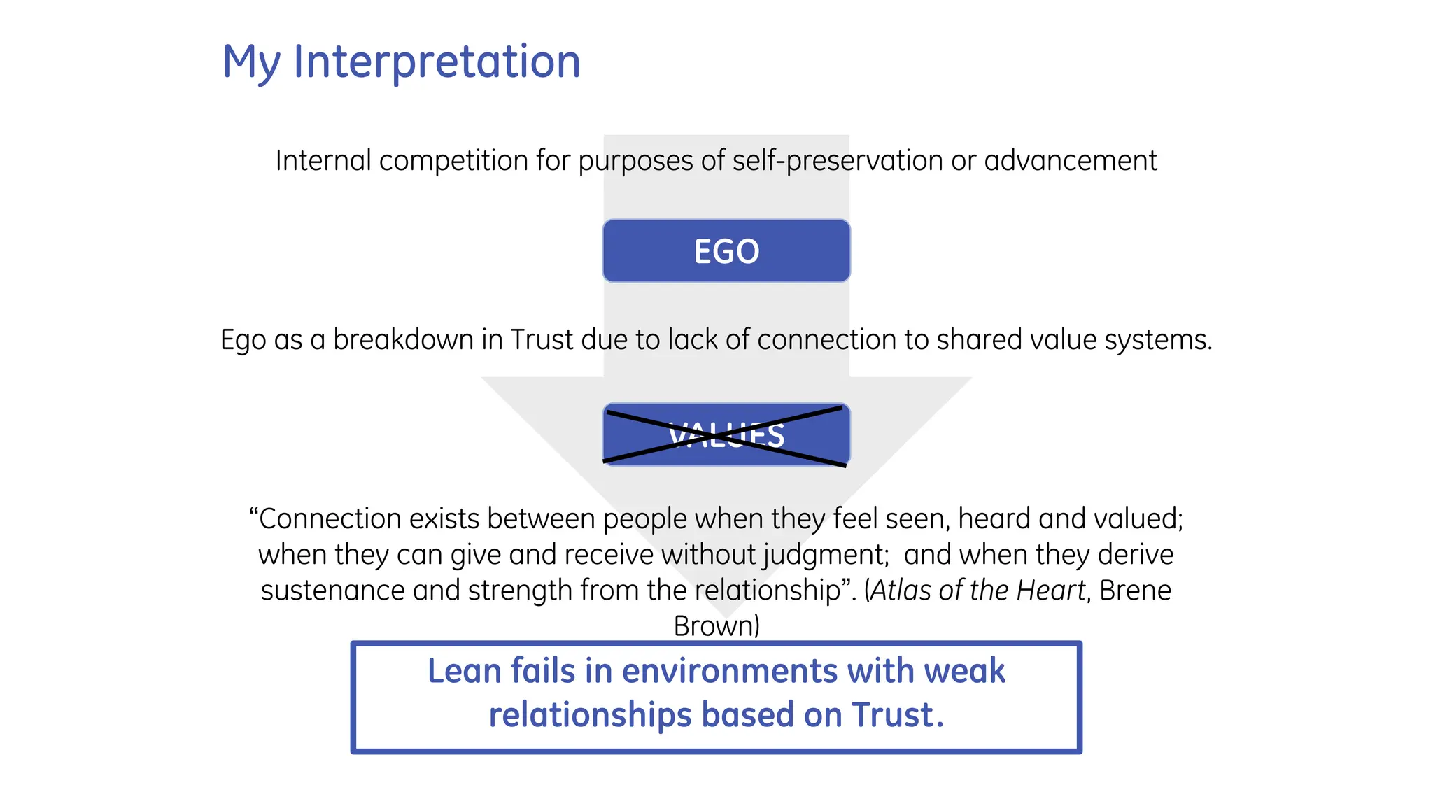 My Interpretation
Lean fails in environments with weak
relationships based on Trust.
Internal competition for purposes of self-preservation or advancement
Ego as a breakdown in Trust due to lack of connection to shared value systems.
“Connection exists between people when they feel seen, heard and valued;
when they can give and receive without judgment; and when they derive
sustenance and strength from the relationship”. (Atlas of the Heart, Brene
Brown)
EGO
VALUES
 