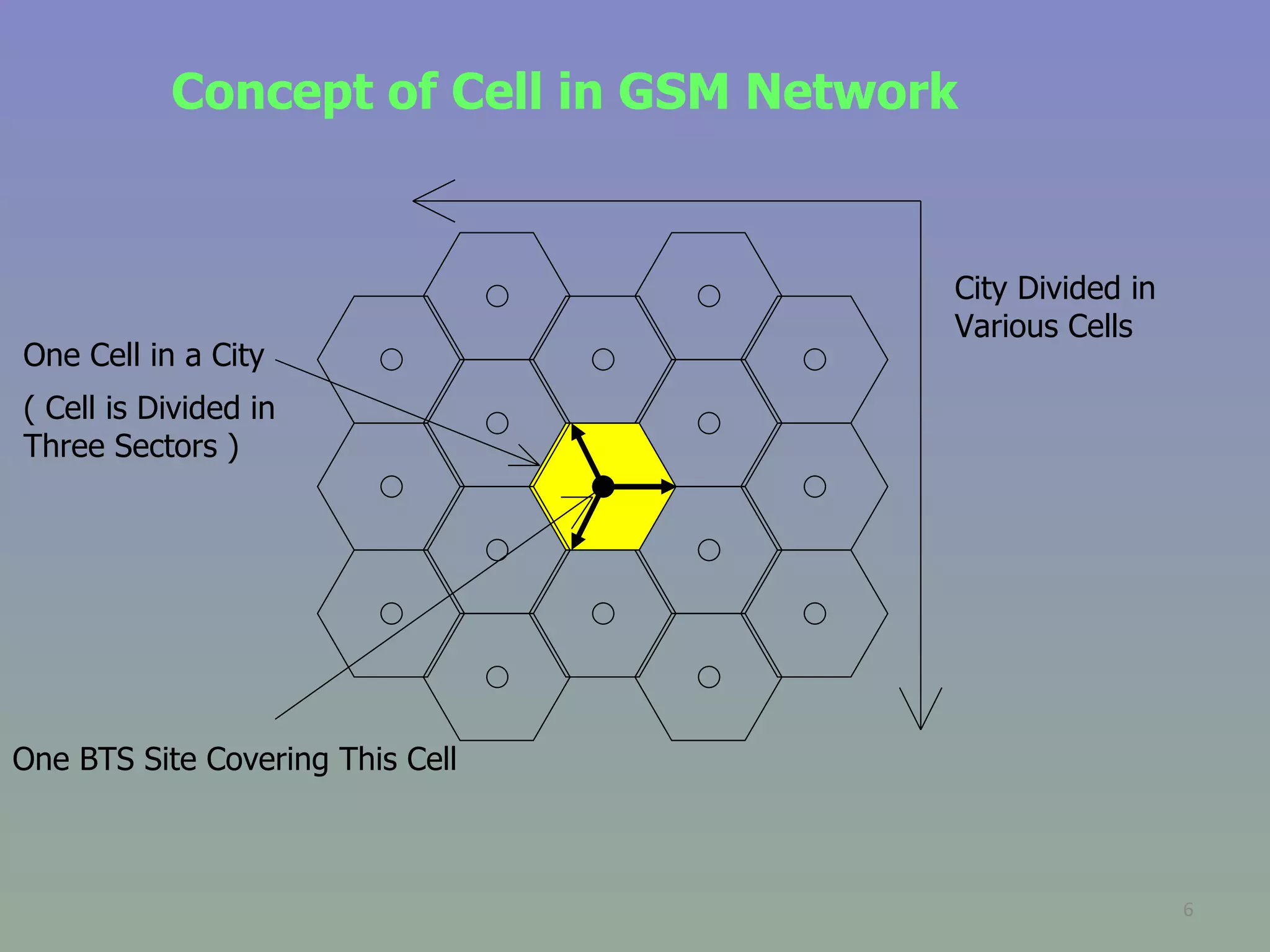 Network Planning and Optimization | PPT