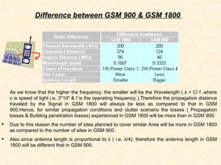 Difference between GSM 900 & GSM 1800   As we know that the higher the frequency, the smaller will be the Wavelength (  λ  = C/ f ,where c is speed of light i.e. 3*10 8  & f is the operating frequency ).Therefore the propagation distance traveled by the Signal in GSM 1800 will always be less as compared to that in GSM 900.Hence, for similar propagation conditions and clutter scenario the losses ( Propagation losses & Building penetration losses) experienced in GSM 1800 will be more than in GSM 900. Due to this reason the number of sites planned to cover similar Area will be more in GSM 1800 as compared to the number of sites in GSM 900.  Also since antenna length is proportional to  λ  ( i.e.  λ /4), therefore the antenna length in GSM 1800 will be different that in GSM 900. 
