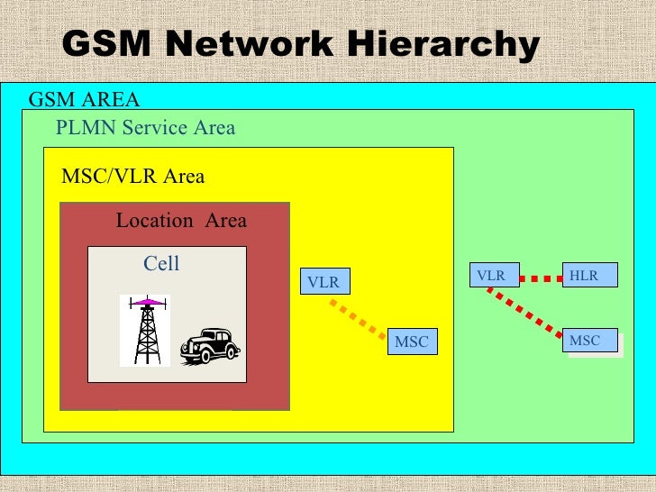 Network Planning and Optimization