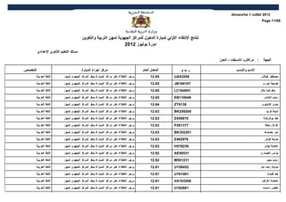 ‫2102 ‪dimanche 1 juillet‬‬
                                                                                                                                              ‫96/11 ‪Page‬‬



                                        ‫نتائج النتقاء الولي لمبارة الدخول للمراكز الجهوية لمهن التربية والتكوين‬
                                                                  ‫دورة يوليوز 2102‬
         ‫مسلك التعليم الثانوي العدادي‬
                                                                                                                  ‫: مراكش- تانسيفت - الحوز‬     ‫الجهة‬

‫التخصص‬                                  ‫مركز اجراء المبارة‬                         ‫المعدل العام‬      ‫ربو‬                    ‫السم والنسب‬
     ‫اللغة العربية‬         ‫يرجى الطلع على مراكز المباراة بمقر المركز الجهوي لمهن‬        ‫56,21‬     ‫90235‪UA‬‬                                    ‫مصطفى فيللي‬
     ‫اللغة العربية‬         ‫يرجى الطلع على مراكز المباراة بمقر المركز الجهوي لمهن‬        ‫56,21‬     ‫701491‪JB‬‬                                    ‫خديجة ابوري‬
     ‫اللغة العربية‬         ‫يرجى الطلع على مراكز المباراة بمقر المركز الجهوي لمهن‬        ‫56,21‬     ‫158461‪LC‬‬                                   ‫بتغراصا بلل‬
     ‫اللغة العربية‬         ‫يرجى الطلع على مراكز المباراة بمقر المركز الجهوي لمهن‬        ‫56,21‬     ‫640011‪EB‬‬                                     ‫زينب التادلي‬
     ‫اللغة العربية‬         ‫يرجى الطلع على مراكز المباراة بمقر المركز الجهوي لمهن‬        ‫46,21‬     ‫8319‪ZT‬‬                                     ‫حسن الشتيوي‬
     ‫اللغة العربية‬         ‫يرجى الطلع على مراكز المباراة بمقر المركز الجهوي لمهن‬        ‫36,21‬     ‫002952‪BK‬‬                                       ‫امينة كريم‬
     ‫اللغة العربية‬         ‫يرجى الطلع على مراكز المباراة بمقر المركز الجهوي لمهن‬        ‫36,21‬     ‫078954‪Z‬‬                                      ‫هند بوكريشة‬
     ‫اللغة العربية‬         ‫يرجى الطلع على مراكز المباراة بمقر المركز الجهوي لمهن‬        ‫36,21‬     ‫773182‪P‬‬                                       ‫غزلن بنعل‬
     ‫اللغة العربية‬         ‫يرجى الطلع على مراكز المباراة بمقر المركز الجهوي لمهن‬        ‫36,21‬     ‫102253‪BK‬‬                                     ‫منى بصدوك‬
     ‫اللغة العربية‬         ‫يرجى الطلع على مراكز المباراة بمقر المركز الجهوي لمهن‬        ‫36,21‬     ‫679264‪Z‬‬                                       ‫مونية كوش‬
     ‫اللغة العربية‬         ‫يرجى الطلع على مراكز المباراة بمقر المركز الجهوي لمهن‬        ‫36,21‬     ‫932875‪H‬‬                                      ‫عائشة جنان‬
     ‫اللغة العربية‬         ‫يرجى الطلع على مراكز المباراة بمقر المركز الجهوي لمهن‬        ‫26,21‬     ‫13505‪AE‬‬                                    ‫يونس العيماري‬
     ‫اللغة العربية‬         ‫يرجى الطلع على مراكز المباراة بمقر المركز الجهوي لمهن‬        ‫26,21‬     ‫132105‪M‬‬                                        ‫زينب جبير‬
     ‫اللغة العربية‬         ‫يرجى الطلع على مراكز المباراة بمقر المركز الجهوي لمهن‬        ‫16,21‬     ‫254951‪U‬‬                                    ‫مونية رضا ال‬
     ‫اللغة العربية‬         ‫يرجى الطلع على مراكز المباراة بمقر المركز الجهوي لمهن‬        ‫16,21‬     ‫164161‪U‬‬                                         ‫هند قموتا‬
     ‫اللغة العربية‬         ‫يرجى الطلع على مراكز المباراة بمقر المركز الجهوي لمهن‬        ‫16,21‬     ‫805301‪VA‬‬                                    ‫عائشة اغزاف‬
     ‫اللغة العربية‬         ‫يرجى الطلع على مراكز المباراة بمقر المركز الجهوي لمهن‬        ‫16,21‬     ‫186261‪U‬‬                                     ‫العلمي اسماء‬
 
