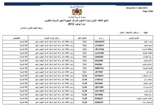 ‫2102 ‪dimanche 1 juillet‬‬
                                                                                                                                              ‫96/51 ‪Page‬‬



                                        ‫نتائج النتقاء الولي لمبارة الدخول للمراكز الجهوية لمهن التربية والتكوين‬
                                                                  ‫دورة يوليوز 2102‬
         ‫مسلك التعليم الثانوي العدادي‬
                                                                                                                  ‫: مراكش- تانسيفت - الحوز‬     ‫الجهة‬

‫التخصص‬                                  ‫مركز اجراء المبارة‬                         ‫المعدل العام‬      ‫ربو‬                    ‫السم والنسب‬
     ‫اللغة العربية‬         ‫يرجى الطلع على مراكز المباراة بمقر المركز الجهوي لمهن‬         ‫5,21‬     ‫876423‪AB‬‬                                     ‫بشرى النجار‬
     ‫اللغة العربية‬         ‫يرجى الطلع على مراكز المباراة بمقر المركز الجهوي لمهن‬         ‫5,21‬     ‫134961‪JC‬‬                                     ‫محمد ضياش‬
     ‫اللغة العربية‬         ‫يرجى الطلع على مراكز المباراة بمقر المركز الجهوي لمهن‬         ‫5,21‬     ‫440731‪JB‬‬                                   ‫حفيظة المربوح‬
     ‫اللغة العربية‬         ‫يرجى الطلع على مراكز المباراة بمقر المركز الجهوي لمهن‬         ‫5,21‬     ‫900101‪ga‬‬                                    ‫فاطمة المتوكل‬
     ‫اللغة العربية‬         ‫يرجى الطلع على مراكز المباراة بمقر المركز الجهوي لمهن‬         ‫5,21‬     ‫46239‪UA‬‬                                    ‫رجاء الغزواني‬
     ‫اللغة العربية‬         ‫يرجى الطلع على مراكز المباراة بمقر المركز الجهوي لمهن‬         ‫5,21‬     ‫08622‪EE‬‬                                     ‫عادل ناصحي‬
     ‫اللغة العربية‬         ‫يرجى الطلع على مراكز المباراة بمقر المركز الجهوي لمهن‬         ‫5,21‬     ‫663625‪I‬‬                                    ‫عزالدين كوتمي‬
     ‫اللغة العربية‬         ‫يرجى الطلع على مراكز المباراة بمقر المركز الجهوي لمهن‬         ‫5,21‬     ‫40738‪GM‬‬                                    ‫فتيحة بنحميوة‬
     ‫اللغة العربية‬         ‫يرجى الطلع على مراكز المباراة بمقر المركز الجهوي لمهن‬         ‫5,21‬     ‫76871‪JD‬‬                                         ‫اجو الباز‬
     ‫اللغة العربية‬         ‫يرجى الطلع على مراكز المباراة بمقر المركز الجهوي لمهن‬        ‫94,21‬     ‫616591‪W‬‬                                    ‫زهراء شويقري‬
     ‫اللغة العربية‬         ‫يرجى الطلع على مراكز المباراة بمقر المركز الجهوي لمهن‬        ‫94,21‬     ‫231951‪U‬‬                                      ‫ماجدة رزوي‬
     ‫اللغة العربية‬         ‫يرجى الطلع على مراكز المباراة بمقر المركز الجهوي لمهن‬        ‫94,21‬     ‫495916‪S‬‬                                     ‫مهدي الصلب‬
     ‫اللغة العربية‬         ‫يرجى الطلع على مراكز المباراة بمقر المركز الجهوي لمهن‬        ‫94,21‬     ‫89017‪UB‬‬                                     ‫نوال بومزوغ‬
     ‫اللغة العربية‬         ‫يرجى الطلع على مراكز المباراة بمقر المركز الجهوي لمهن‬        ‫94,21‬     ‫518011‪VA‬‬                                      ‫أوش باسين‬
     ‫اللغة العربية‬         ‫يرجى الطلع على مراكز المباراة بمقر المركز الجهوي لمهن‬        ‫94,21‬     ‫689516‪S‬‬                                      ‫ربيع بتكمنت‬
     ‫اللغة العربية‬         ‫يرجى الطلع على مراكز المباراة بمقر المركز الجهوي لمهن‬        ‫94,21‬     ‫752692‪K‬‬                           ‫عثمان المنصور الجسمي‬
     ‫اللغة العربية‬         ‫يرجى الطلع على مراكز المباراة بمقر المركز الجهوي لمهن‬        ‫84,21‬     ‫91549‪ZG‬‬                                    ‫خرخوش سارة‬
 