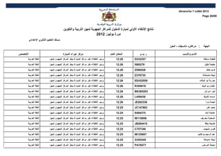 ‫2102 ‪dimanche 1 juillet‬‬
                                                                                                                                               ‫96/62 ‪Page‬‬



                                        ‫نتائج النتقاء الولي لمبارة الدخول للمراكز الجهوية لمهن التربية والتكوين‬
                                                                  ‫دورة يوليوز 2102‬
         ‫مسلك التعليم الثانوي العدادي‬
                                                                                                                  ‫: مراكش- تانسيفت - الحوز‬      ‫الجهة‬

‫التخصص‬                                  ‫مركز اجراء المبارة‬                         ‫المعدل العام‬      ‫ربو‬                    ‫السم والنسب‬
     ‫اللغة العربية‬         ‫يرجى الطلع على مراكز المباراة بمقر المركز الجهوي لمهن‬        ‫62,21‬     ‫752232‪D‬‬                                        ‫فاطمة ساهلة‬
     ‫اللغة العربية‬         ‫يرجى الطلع على مراكز المباراة بمقر المركز الجهوي لمهن‬        ‫62,21‬     ‫872085‪I‬‬                                         ‫حكيمة خليل‬
     ‫اللغة العربية‬         ‫يرجى الطلع على مراكز المباراة بمقر المركز الجهوي لمهن‬        ‫62,21‬     ‫822605‪Z‬‬                                          ‫كريم خالق‬
     ‫اللغة العربية‬         ‫يرجى الطلع على مراكز المباراة بمقر المركز الجهوي لمهن‬        ‫62,21‬     ‫537873‪Z‬‬                                       ‫نبيلة مشماشة‬
     ‫اللغة العربية‬         ‫يرجى الطلع على مراكز المباراة بمقر المركز الجهوي لمهن‬        ‫62,21‬     ‫950234‪EE‬‬                                   ‫حورية أبو الوفاء‬
     ‫اللغة العربية‬         ‫يرجى الطلع على مراكز المباراة بمقر المركز الجهوي لمهن‬        ‫62,21‬     ‫816003‪R‬‬                                      ‫عثمان بو شيح‬
     ‫اللغة العربية‬         ‫يرجى الطلع على مراكز المباراة بمقر المركز الجهوي لمهن‬        ‫62,21‬     ‫302563‪BK‬‬                                       ‫لبنى اسراتي‬
     ‫اللغة العربية‬         ‫يرجى الطلع على مراكز المباراة بمقر المركز الجهوي لمهن‬        ‫62,21‬     ‫834954‪L‬‬                                        ‫أسماء الشيخ‬
     ‫اللغة العربية‬         ‫يرجى الطلع على مراكز المباراة بمقر المركز الجهوي لمهن‬        ‫62,21‬     ‫633262‪JE‬‬                                        ‫نعيمة ودرا‬
     ‫اللغة العربية‬         ‫يرجى الطلع على مراكز المباراة بمقر المركز الجهوي لمهن‬        ‫52,21‬     ‫368741‪JC‬‬                                         ‫حميد علي‬
     ‫اللغة العربية‬         ‫يرجى الطلع على مراكز المباراة بمقر المركز الجهوي لمهن‬        ‫52,21‬     ‫573486‪E‬‬                                         ‫عائشة أماد‬
     ‫اللغة العربية‬         ‫يرجى الطلع على مراكز المباراة بمقر المركز الجهوي لمهن‬        ‫52,21‬     ‫659611‪IB‬‬                                    ‫السعدية مخريف‬
     ‫اللغة العربية‬         ‫يرجى الطلع على مراكز المباراة بمقر المركز الجهوي لمهن‬        ‫52,21‬     ‫514482‪JB‬‬                                        ‫خديجة جاقا‬
     ‫اللغة العربية‬         ‫يرجى الطلع على مراكز المباراة بمقر المركز الجهوي لمهن‬        ‫52,21‬     ‫643757‪C‬‬                                       ‫فدوى شيهاب‬
     ‫اللغة العربية‬         ‫يرجى الطلع على مراكز المباراة بمقر المركز الجهوي لمهن‬        ‫52,21‬     ‫766521‪IB‬‬                                ‫عبد الرحيم بوغانيم‬
     ‫اللغة العربية‬         ‫يرجى الطلع على مراكز المباراة بمقر المركز الجهوي لمهن‬        ‫52,21‬     ‫543453‪G‬‬                                        ‫نبيلة ءاموكة‬
     ‫اللغة العربية‬         ‫يرجى الطلع على مراكز المباراة بمقر المركز الجهوي لمهن‬        ‫52,21‬     ‫77567‪PA‬‬                                     ‫متيحة المرضي‬
 