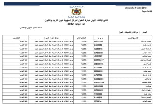 ‫2102 ‪dimanche 1 juillet‬‬
                                                                                                                                              ‫96/43 ‪Page‬‬



                                        ‫نتائج النتقاء الولي لمبارة الدخول للمراكز الجهوية لمهن التربية والتكوين‬
                                                                  ‫دورة يوليوز 2102‬
         ‫مسلك التعليم الثانوي العدادي‬
                                                                                                                  ‫: مراكش- تانسيفت - الحوز‬      ‫الجهة‬

‫التخصص‬                                  ‫مركز اجراء المبارة‬                         ‫المعدل العام‬      ‫ربو‬                    ‫السم والنسب‬
     ‫اللغة العربية‬         ‫يرجى الطلع على مراكز المباراة بمقر المركز الجهوي لمهن‬        ‫61,21‬     ‫89973‪OD‬‬                                    ‫منصور بو زلفة‬
     ‫اللغة العربية‬         ‫يرجى الطلع على مراكز المباراة بمقر المركز الجهوي لمهن‬        ‫51,21‬     ‫280283‪L‬‬                                       ‫هدى برهون‬
     ‫اللغة العربية‬         ‫يرجى الطلع على مراكز المباراة بمقر المركز الجهوي لمهن‬        ‫51,21‬     ‫818082‪G‬‬                                     ‫السعدية العوني‬
     ‫اللغة العربية‬         ‫يرجى الطلع على مراكز المباراة بمقر المركز الجهوي لمهن‬        ‫51,21‬     ‫05606‪UA‬‬                                      ‫محمد اخواوو‬
     ‫اللغة العربية‬         ‫يرجى الطلع على مراكز المباراة بمقر المركز الجهوي لمهن‬        ‫51,21‬     ‫70512‪JD‬‬                                      ‫سمية بروشي‬
     ‫اللغة العربية‬         ‫يرجى الطلع على مراكز المباراة بمقر المركز الجهوي لمهن‬        ‫51,21‬     ‫714077‪BE‬‬                                   ‫نفيسة اسماعيلي‬
     ‫اللغة العربية‬         ‫يرجى الطلع على مراكز المباراة بمقر المركز الجهوي لمهن‬        ‫51,21‬     ‫27904‪UB‬‬                                       ‫ثورية صبير‬
     ‫اللغة العربية‬         ‫يرجى الطلع على مراكز المباراة بمقر المركز الجهوي لمهن‬        ‫51,21‬     ‫353271‪T‬‬                                      ‫اشواق الزحيم‬
     ‫اللغة العربية‬         ‫يرجى الطلع على مراكز المباراة بمقر المركز الجهوي لمهن‬        ‫51,21‬     ‫626682‪M‬‬                                        ‫سعيد لحنين‬
     ‫اللغة العربية‬         ‫يرجى الطلع على مراكز المباراة بمقر المركز الجهوي لمهن‬        ‫51,21‬     ‫667797‪A‬‬                                       ‫نزهة شروط‬
     ‫اللغة العربية‬         ‫يرجى الطلع على مراكز المباراة بمقر المركز الجهوي لمهن‬        ‫51,21‬     ‫394282‪BJ‬‬                                        ‫نوال فطير‬
     ‫اللغة العربية‬         ‫يرجى الطلع على مراكز المباراة بمقر المركز الجهوي لمهن‬        ‫51,21‬     ‫401523‪AB‬‬                                     ‫هشام بنحميدو‬
     ‫اللغة العربية‬         ‫يرجى الطلع على مراكز المباراة بمقر المركز الجهوي لمهن‬        ‫51,21‬     ‫08629‪WB‬‬                                           ‫حياة بدة‬
     ‫اللغة العربية‬         ‫يرجى الطلع على مراكز المباراة بمقر المركز الجهوي لمهن‬        ‫51,21‬     ‫56869‪UC‬‬                                     ‫رضوان رزوق‬
     ‫اللغة العربية‬         ‫يرجى الطلع على مراكز المباراة بمقر المركز الجهوي لمهن‬        ‫51,21‬     ‫905032‪Y‬‬                                         ‫سناء خويا‬
     ‫اللغة العربية‬         ‫يرجى الطلع على مراكز المباراة بمقر المركز الجهوي لمهن‬        ‫51,21‬     ‫918941‪P‬‬                                     ‫الحسين بوستة‬
     ‫اللغة العربية‬         ‫يرجى الطلع على مراكز المباراة بمقر المركز الجهوي لمهن‬        ‫51,21‬     ‫438072‪I‬‬                                      ‫محمد العلمي‬
 