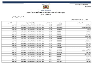‫2102 ‪dimanche 1 juillet‬‬
                                                                                                                                              ‫96/83 ‪Page‬‬



                                        ‫نتائج النتقاء الولي لمبارة الدخول للمراكز الجهوية لمهن التربية والتكوين‬
                                                                  ‫دورة يوليوز 2102‬
         ‫مسلك التعليم الثانوي العدادي‬
                                                                                                                  ‫: مراكش- تانسيفت - الحوز‬     ‫الجهة‬

‫التخصص‬                                  ‫مركز اجراء المبارة‬                         ‫المعدل العام‬      ‫ربو‬                    ‫السم والنسب‬
     ‫اللغة العربية‬         ‫يرجى الطلع على مراكز المباراة بمقر المركز الجهوي لمهن‬        ‫21,21‬     ‫871045‪AB‬‬                                     ‫كريمة الغالي‬
     ‫اللغة العربية‬         ‫يرجى الطلع على مراكز المباراة بمقر المركز الجهوي لمهن‬        ‫21,21‬     ‫410612‪MC‬‬                            ‫فاطمة الزهراء بوشرى‬
     ‫اللغة العربية‬         ‫يرجى الطلع على مراكز المباراة بمقر المركز الجهوي لمهن‬        ‫21,21‬     ‫303143‪AB‬‬                                       ‫لبنى تكني‬
     ‫اللغة العربية‬         ‫يرجى الطلع على مراكز المباراة بمقر المركز الجهوي لمهن‬        ‫11,21‬     ‫730534‪Z‬‬                                      ‫خليدة بناصر‬
     ‫اللغة العربية‬         ‫يرجى الطلع على مراكز المباراة بمقر المركز الجهوي لمهن‬        ‫11,21‬     ‫85666‪JC‬‬                                      ‫الحبيب الهدا‬
     ‫اللغة العربية‬         ‫يرجى الطلع على مراكز المباراة بمقر المركز الجهوي لمهن‬        ‫11,21‬     ‫412031‪PB‬‬                                   ‫محمد الديناري‬
     ‫اللغة العربية‬         ‫يرجى الطلع على مراكز المباراة بمقر المركز الجهوي لمهن‬        ‫11,21‬     ‫409256‪AB‬‬                                       ‫نادية فدان‬
     ‫اللغة العربية‬         ‫يرجى الطلع على مراكز المباراة بمقر المركز الجهوي لمهن‬        ‫11,21‬     ‫20835‪BB‬‬                                     ‫خديجة بنعلل‬
     ‫اللغة العربية‬         ‫يرجى الطلع على مراكز المباراة بمقر المركز الجهوي لمهن‬        ‫11,21‬     ‫356801‪B‬‬                                       ‫حنان لعسلة‬
     ‫اللغة العربية‬         ‫يرجى الطلع على مراكز المباراة بمقر المركز الجهوي لمهن‬        ‫11,21‬     ‫65142‪ZT‬‬                                      ‫عادل زويتن‬
     ‫اللغة العربية‬         ‫يرجى الطلع على مراكز المباراة بمقر المركز الجهوي لمهن‬        ‫11,21‬     ‫598341‪AD‬‬                                     ‫مليكة عكالة‬
     ‫اللغة العربية‬         ‫يرجى الطلع على مراكز المباراة بمقر المركز الجهوي لمهن‬         ‫1,21‬     ‫560211‪GA‬‬                            ‫فاطمة الزهراء برنيشو‬
     ‫اللغة العربية‬         ‫يرجى الطلع على مراكز المباراة بمقر المركز الجهوي لمهن‬         ‫1,21‬     ‫651221‪AD‬‬                                      ‫سعاد لبيض‬
     ‫اللغة العربية‬         ‫يرجى الطلع على مراكز المباراة بمقر المركز الجهوي لمهن‬         ‫1,21‬     ‫142373‪M‬‬                                    ‫رضوان الساكت‬
     ‫اللغة العربية‬         ‫يرجى الطلع على مراكز المباراة بمقر المركز الجهوي لمهن‬         ‫1,21‬     ‫893935‪I‬‬                                      ‫ابتسام ارباح‬
     ‫اللغة العربية‬         ‫يرجى الطلع على مراكز المباراة بمقر المركز الجهوي لمهن‬         ‫1,21‬     ‫775402‪N‬‬                                      ‫ادابهي إلهام‬
     ‫اللغة العربية‬         ‫يرجى الطلع على مراكز المباراة بمقر المركز الجهوي لمهن‬         ‫1,21‬     ‫083773‪M‬‬                                        ‫رجاء ناجم‬
 