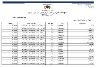 ‫2102 ‪dimanche 1 juillet‬‬
                                                                                                                                              ‫96/93 ‪Page‬‬



                                        ‫نتائج النتقاء الولي لمبارة الدخول للمراكز الجهوية لمهن التربية والتكوين‬
                                                                  ‫دورة يوليوز 2102‬
         ‫مسلك التعليم الثانوي العدادي‬
                                                                                                                  ‫: مراكش- تانسيفت - الحوز‬      ‫الجهة‬

‫التخصص‬                                  ‫مركز اجراء المبارة‬                         ‫المعدل العام‬      ‫ربو‬                    ‫السم والنسب‬
     ‫اللغة العربية‬         ‫يرجى الطلع على مراكز المباراة بمقر المركز الجهوي لمهن‬         ‫1,21‬     ‫360254‪I‬‬                                       ‫ليلى الوردي‬
     ‫اللغة العربية‬         ‫يرجى الطلع على مراكز المباراة بمقر المركز الجهوي لمهن‬         ‫1,21‬     ‫350031‪AB‬‬                                        ‫نوال خليل‬
     ‫اللغة العربية‬         ‫يرجى الطلع على مراكز المباراة بمقر المركز الجهوي لمهن‬         ‫1,21‬     ‫033794‪I‬‬                                      ‫كريمة بوعمر‬
     ‫اللغة العربية‬         ‫يرجى الطلع على مراكز المباراة بمقر المركز الجهوي لمهن‬         ‫1,21‬     ‫79797‪FB‬‬                                       ‫مونية عيادي‬
     ‫اللغة العربية‬         ‫يرجى الطلع على مراكز المباراة بمقر المركز الجهوي لمهن‬         ‫1,21‬     ‫097452‪AB‬‬                                    ‫فتيحة بيضاوي‬
     ‫اللغة العربية‬         ‫يرجى الطلع على مراكز المباراة بمقر المركز الجهوي لمهن‬         ‫1,21‬     ‫221281‪P‬‬                                        ‫احمد لشكر‬
     ‫اللغة العربية‬         ‫يرجى الطلع على مراكز المباراة بمقر المركز الجهوي لمهن‬         ‫1,21‬     ‫637203‪J‬‬                                      ‫اسماء طيفور‬
     ‫اللغة العربية‬         ‫يرجى الطلع على مراكز المباراة بمقر المركز الجهوي لمهن‬         ‫1,21‬     ‫65966‪WA‬‬                                    ‫فخري عبد الغني‬
     ‫اللغة العربية‬         ‫يرجى الطلع على مراكز المباراة بمقر المركز الجهوي لمهن‬         ‫1,21‬     ‫286894‪C‬‬                                      ‫فاطمة حراني‬
     ‫اللغة العربية‬         ‫يرجى الطلع على مراكز المباراة بمقر المركز الجهوي لمهن‬         ‫1,21‬     ‫191214‪E‬‬                                    ‫مصطفى باحسو‬
     ‫اللغة العربية‬         ‫يرجى الطلع على مراكز المباراة بمقر المركز الجهوي لمهن‬         ‫1,21‬     ‫873745‪E‬‬                                       ‫حنان بخاري‬
     ‫اللغة العربية‬         ‫يرجى الطلع على مراكز المباراة بمقر المركز الجهوي لمهن‬         ‫1,21‬     ‫288573‪G‬‬                                       ‫نزهة الرامي‬
     ‫اللغة العربية‬         ‫يرجى الطلع على مراكز المباراة بمقر المركز الجهوي لمهن‬         ‫1,21‬     ‫630832‪G‬‬                                         ‫هنو عناية‬
     ‫اللغة العربية‬         ‫يرجى الطلع على مراكز المباراة بمقر المركز الجهوي لمهن‬         ‫1,21‬     ‫3214‪LC‬‬                                         ‫حكمة ريان‬
     ‫اللغة العربية‬         ‫يرجى الطلع على مراكز المباراة بمقر المركز الجهوي لمهن‬         ‫1,21‬     ‫624713‪BJ‬‬                                     ‫مريم الصبري‬
     ‫اللغة العربية‬         ‫يرجى الطلع على مراكز المباراة بمقر المركز الجهوي لمهن‬         ‫1,21‬     ‫204452‪G‬‬                                      ‫فاطمة الغازي‬
     ‫اللغة العربية‬         ‫يرجى الطلع على مراكز المباراة بمقر المركز الجهوي لمهن‬         ‫1,21‬     ‫93739‪SH‬‬                                       ‫حسن كروج‬
 