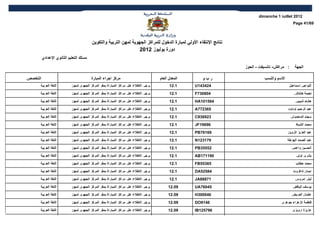 ‫2102 ‪dimanche 1 juillet‬‬
                                                                                                                                               ‫96/14 ‪Page‬‬



                                        ‫نتائج النتقاء الولي لمبارة الدخول للمراكز الجهوية لمهن التربية والتكوين‬
                                                                  ‫دورة يوليوز 2102‬
         ‫مسلك التعليم الثانوي العدادي‬
                                                                                                                  ‫: مراكش- تانسيفت - الحوز‬      ‫الجهة‬

‫التخصص‬                                  ‫مركز اجراء المبارة‬                         ‫المعدل العام‬      ‫ربو‬                    ‫السم والنسب‬
     ‫اللغة العربية‬         ‫يرجى الطلع على مراكز المباراة بمقر المركز الجهوي لمهن‬         ‫1,21‬     ‫424341‪U‬‬                                    ‫النواجي اسماعيل‬
     ‫اللغة العربية‬         ‫يرجى الطلع على مراكز المباراة بمقر المركز الجهوي لمهن‬         ‫1,21‬     ‫408037‪F‬‬                                       ‫نعيمة خنتاش‬
     ‫اللغة العربية‬         ‫يرجى الطلع على مراكز المباراة بمقر المركز الجهوي لمهن‬         ‫1,21‬     ‫465101‪HA‬‬                                       ‫هشام شبيبي‬
     ‫اللغة العربية‬         ‫يرجى الطلع على مراكز المباراة بمقر المركز الجهوي لمهن‬         ‫1,21‬     ‫563277‪A‬‬                                 ‫عبد الرحيم اوداود‬
     ‫اللغة العربية‬         ‫يرجى الطلع على مراكز المباراة بمقر المركز الجهوي لمهن‬         ‫1,21‬     ‫329639‪C‬‬                                    ‫سهام الماجدولي‬
     ‫اللغة العربية‬         ‫يرجى الطلع على مراكز المباراة بمقر المركز الجهوي لمهن‬         ‫1,21‬     ‫69691‪JF‬‬                                        ‫محمد الشيخ‬
     ‫اللغة العربية‬         ‫يرجى الطلع على مراكز المباراة بمقر المركز الجهوي لمهن‬         ‫1,21‬     ‫96167‪PB‬‬                                 ‫عبد العزيز الزوين‬
     ‫اللغة العربية‬         ‫يرجى الطلع على مراكز المباراة بمقر المركز الجهوي لمهن‬         ‫1,21‬     ‫971321‪N‬‬                                 ‫عبد الصمد الهزطة‬
     ‫اللغة العربية‬         ‫يرجى الطلع على مراكز المباراة بمقر المركز الجهوي لمهن‬         ‫1,21‬     ‫25553‪PB‬‬                                     ‫الحسين واعمي‬
     ‫اللغة العربية‬         ‫يرجى الطلع على مراكز المباراة بمقر المركز الجهوي لمهن‬         ‫1,21‬     ‫091171‪AB‬‬                                       ‫بشرى اوتي‬
     ‫اللغة العربية‬         ‫يرجى الطلع على مراكز المباراة بمقر المركز الجهوي لمهن‬         ‫1,21‬     ‫56355‪FB‬‬                                        ‫محمد حطاب‬
     ‫اللغة العربية‬         ‫يرجى الطلع على مراكز المباراة بمقر المركز الجهوي لمهن‬         ‫1,21‬     ‫48525‪DA‬‬                                      ‫ايمان تاغزوت‬
     ‫اللغة العربية‬         ‫يرجى الطلع على مراكز المباراة بمقر المركز الجهوي لمهن‬         ‫1,21‬     ‫17888‪JA‬‬                                        ‫ليلى امروس‬
     ‫اللغة العربية‬         ‫يرجى الطلع على مراكز المباراة بمقر المركز الجهوي لمهن‬        ‫90,21‬     ‫54067‪UA‬‬                                      ‫يوسف اليافغي‬
     ‫اللغة العربية‬         ‫يرجى الطلع على مراكز المباراة بمقر المركز الجهوي لمهن‬        ‫90,21‬     ‫640003‪H‬‬                                     ‫عثمان العريض‬
     ‫اللغة العربية‬         ‫يرجى الطلع على مراكز المباراة بمقر المركز الجهوي لمهن‬        ‫90,21‬     ‫6419‪DO‬‬                             ‫فاطمة الزهراء جوهري‬
     ‫اللغة العربية‬         ‫يرجى الطلع على مراكز المباراة بمقر المركز الجهوي لمهن‬        ‫90,21‬     ‫697521‪IB‬‬                                     ‫عزيزة ارويزي‬
 