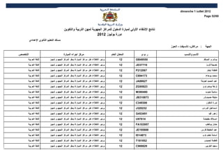 ‫2102 ‪dimanche 1 juillet‬‬
                                                                                                                                               ‫96/25 ‪Page‬‬



                                        ‫نتائج النتقاء الولي لمبارة الدخول للمراكز الجهوية لمهن التربية والتكوين‬
                                                                  ‫دورة يوليوز 2102‬
         ‫مسلك التعليم الثانوي العدادي‬
                                                                                                                  ‫: مراكش- تانسيفت - الحوز‬      ‫الجهة‬

‫التخصص‬                                  ‫مركز اجراء المبارة‬                         ‫المعدل العام‬      ‫ربو‬                    ‫السم والنسب‬
     ‫اللغة العربية‬         ‫يرجى الطلع على مراكز المباراة بمقر المركز الجهوي لمهن‬          ‫21‬      ‫05594‪GB‬‬                                     ‫بوشرى الموفق‬
     ‫اللغة العربية‬         ‫يرجى الطلع على مراكز المباراة بمقر المركز الجهوي لمهن‬          ‫21‬      ‫91773‪JD‬‬                                       ‫خديجة فروز‬
     ‫اللغة العربية‬         ‫يرجى الطلع على مراكز المباراة بمقر المركز الجهوي لمهن‬          ‫21‬      ‫760212‪P‬‬                                        ‫فاطنة ابخار‬
     ‫اللغة العربية‬         ‫يرجى الطلع على مراكز المباراة بمقر المركز الجهوي لمهن‬          ‫21‬      ‫371496‪C‬‬                                       ‫محمد بوحاج‬
     ‫اللغة العربية‬         ‫يرجى الطلع على مراكز المباراة بمقر المركز الجهوي لمهن‬          ‫21‬      ‫72688‪JA‬‬                                 ‫عبد الحميد لعوينة‬
     ‫اللغة العربية‬         ‫يرجى الطلع على مراكز المباراة بمقر المركز الجهوي لمهن‬          ‫21‬      ‫32959‪ZG‬‬                                    ‫نزهة بوضراوي‬
     ‫اللغة العربية‬         ‫يرجى الطلع على مراكز المباراة بمقر المركز الجهوي لمهن‬          ‫21‬      ‫084093‪M‬‬                                       ‫سامية حبوب‬
     ‫اللغة العربية‬         ‫يرجى الطلع على مراكز المباراة بمقر المركز الجهوي لمهن‬          ‫21‬      ‫378013‪JB‬‬                                    ‫مليكة حميدوش‬
     ‫اللغة العربية‬         ‫يرجى الطلع على مراكز المباراة بمقر المركز الجهوي لمهن‬          ‫21‬      ‫603943‪C‬‬                                       ‫نورة الدقون‬
     ‫اللغة العربية‬         ‫يرجى الطلع على مراكز المباراة بمقر المركز الجهوي لمهن‬          ‫21‬      ‫232023‪J‬‬                                    ‫اسماعيل الوردي‬
     ‫اللغة العربية‬         ‫يرجى الطلع على مراكز المباراة بمقر المركز الجهوي لمهن‬          ‫21‬      ‫194354‪G‬‬                                          ‫زهور قيد‬
     ‫اللغة العربية‬         ‫يرجى الطلع على مراكز المباراة بمقر المركز الجهوي لمهن‬          ‫21‬      ‫41679‪U‬‬                                      ‫امسلك حفيضة‬
     ‫اللغة العربية‬         ‫يرجى الطلع على مراكز المباراة بمقر المركز الجهوي لمهن‬          ‫21‬      ‫759301‪FA‬‬                                      ‫حنان بوكطب‬
     ‫اللغة العربية‬         ‫يرجى الطلع على مراكز المباراة بمقر المركز الجهوي لمهن‬          ‫21‬      ‫888591‪JE‬‬                                ‫عبد الحفيظ فارس‬
     ‫اللغة العربية‬         ‫يرجى الطلع على مراكز المباراة بمقر المركز الجهوي لمهن‬          ‫21‬      ‫37841‪ID‬‬                                    ‫اسامة خضراوي‬
     ‫اللغة العربية‬         ‫يرجى الطلع على مراكز المباراة بمقر المركز الجهوي لمهن‬          ‫21‬      ‫259181‪T‬‬                                     ‫فاطمة لحميدي‬
     ‫اللغة العربية‬         ‫يرجى الطلع على مراكز المباراة بمقر المركز الجهوي لمهن‬          ‫21‬      ‫928969‪C‬‬                                      ‫سعيد العزيبي‬
 